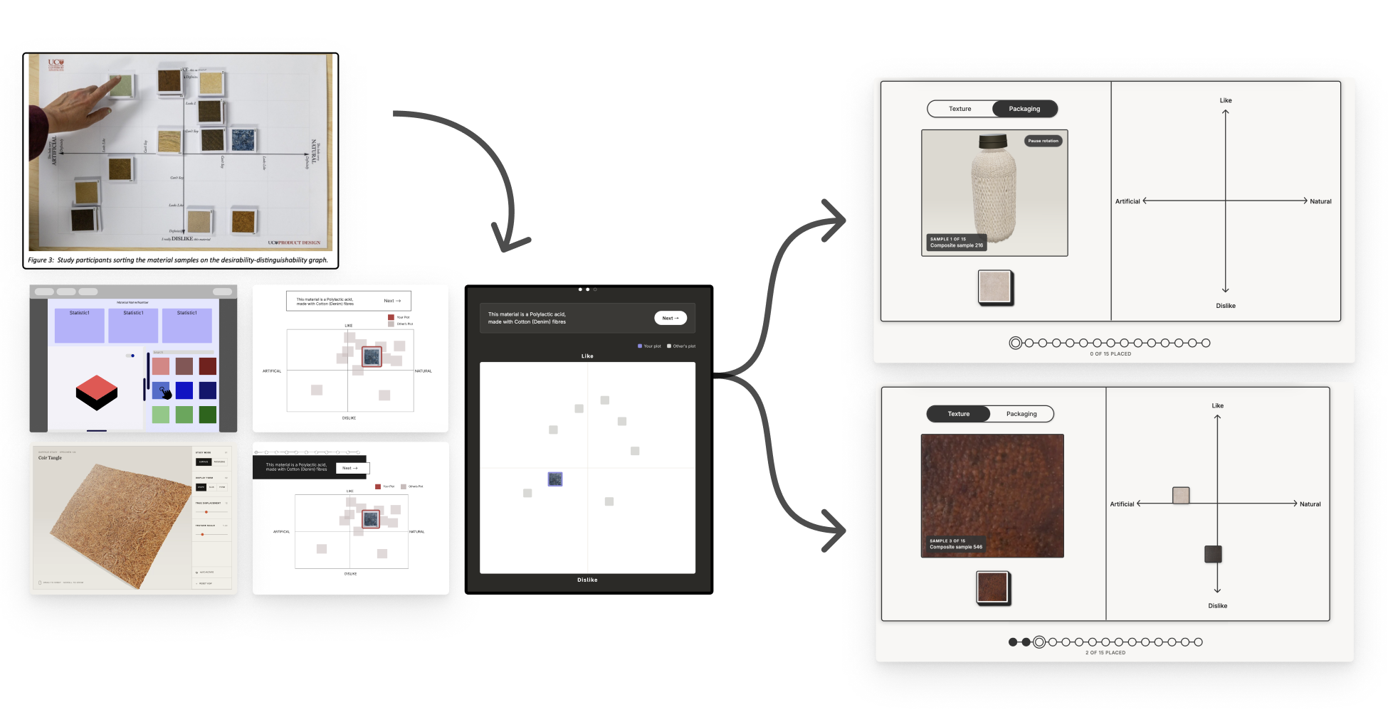Material-exploration component development from study testing to interactive interface designs
